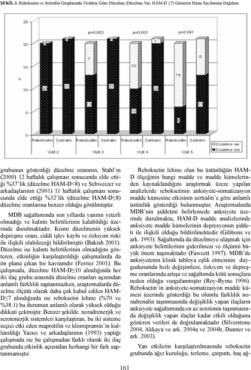 ettiği %32 lik (düzelme HAM-D 8) düzelme oranlarına benzer olduğu görülmüştür. MDB sağaltımında son yıllarda yanıtın yeterli olmadığı ve kalıntı belirtilerinin kalabildiği üzerinde durulmaktadır.