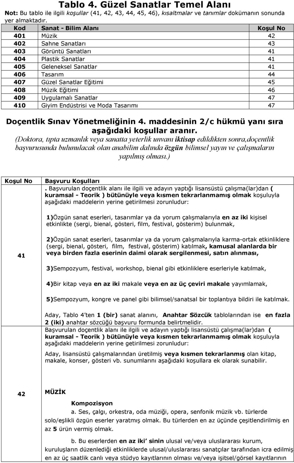 Eğitimi 46 409 Uygulamalı Sanatlar 47 410 Giyim Endüstrisi ve Moda Tasarımı 47 Doçentlik Sınav Yönetmeliğinin 4. maddesinin 2/c hükmü yanı sıra aşağıdaki koşullar aranır.