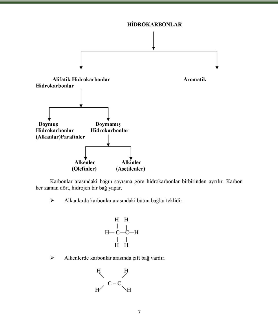 göre hidrokarbonlar birbirinden ayrılır. Karbon her zaman dört, hidrojen bir bağ yapar.