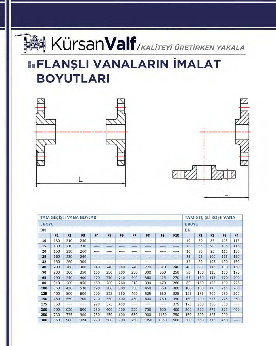 İMALAT