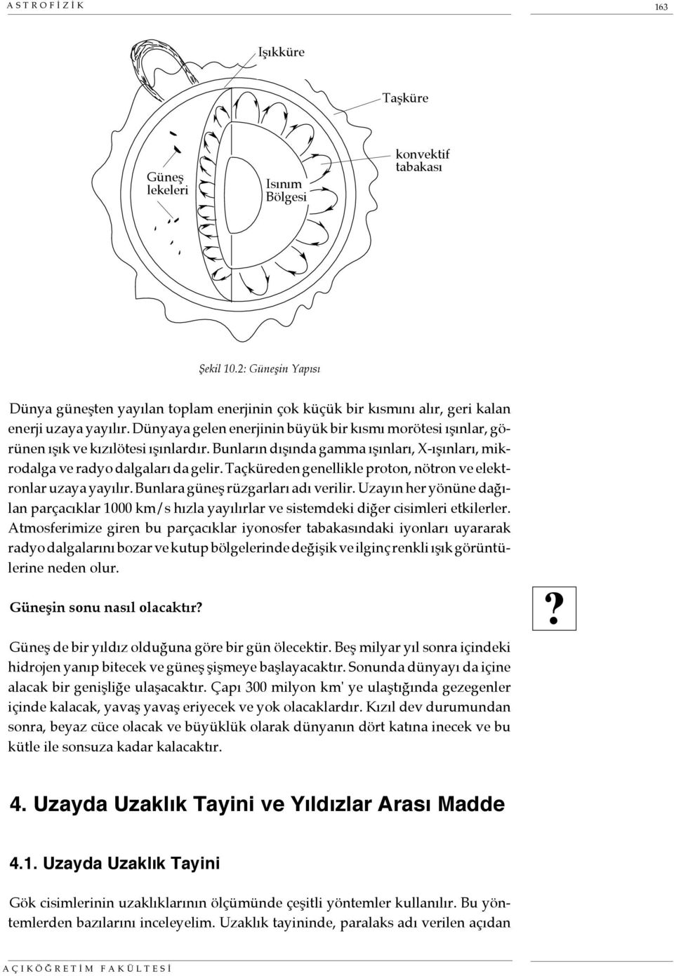 Dünyaya gelen enerjinin büyük bir kısmı morötesi ışınlar, görünen ışık ve kızılötesi ışınlardır. Bunların dışında gamma ışınları, X-ışınları, mikrodalga ve radyo dalgaları da gelir.