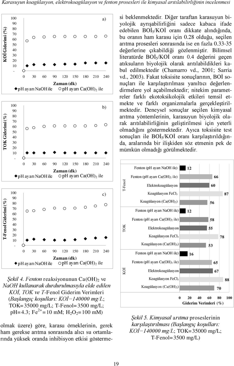 Ca(OH)2 2 ile a) b) olmak üzere) göre, karasu örneklerinin, gerek ham gerekse arıtma sonrasında alıcı su ortamlarında yüksek oranda inhibisyon etkisi göstermesi beklenmektedir.