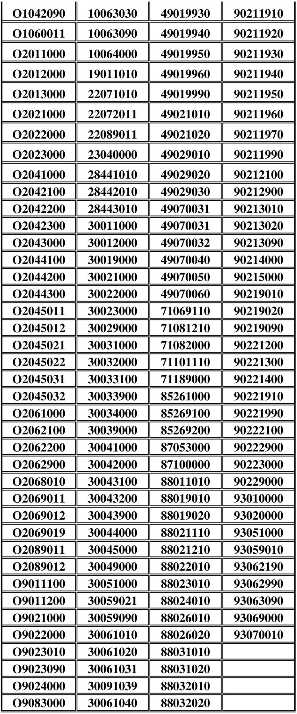 O2042300 30011000 49070031 90213020 O2043000 30012000 49070032 90213090 O2044100 30019000 49070040 90214000 O2044200 30021000 49070050 90215000 O2044300 30022000 49070060 90219010 O2045011 30023000