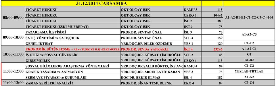 DOÇ.DR DİLEK ÖZDEMİR YBS 1 120 C1-C2 EKONOMİK BÜTÜNLEŞME + AB ve TÜRKİYE İLİŞ.-ESKİ MÜFREDAT PROF.DR. SEVDA YAPRAKLI İKT 4 232+6 A1-A2-C1 İŞ ETİĞİ ve SOSYAL GÜVENLİK YRD.DOÇ.DR. KÜRŞAT TİMUROĞLU SÇL 2 45 C4 A1-A2-C3 GİRİŞİMCİLİK YRD.