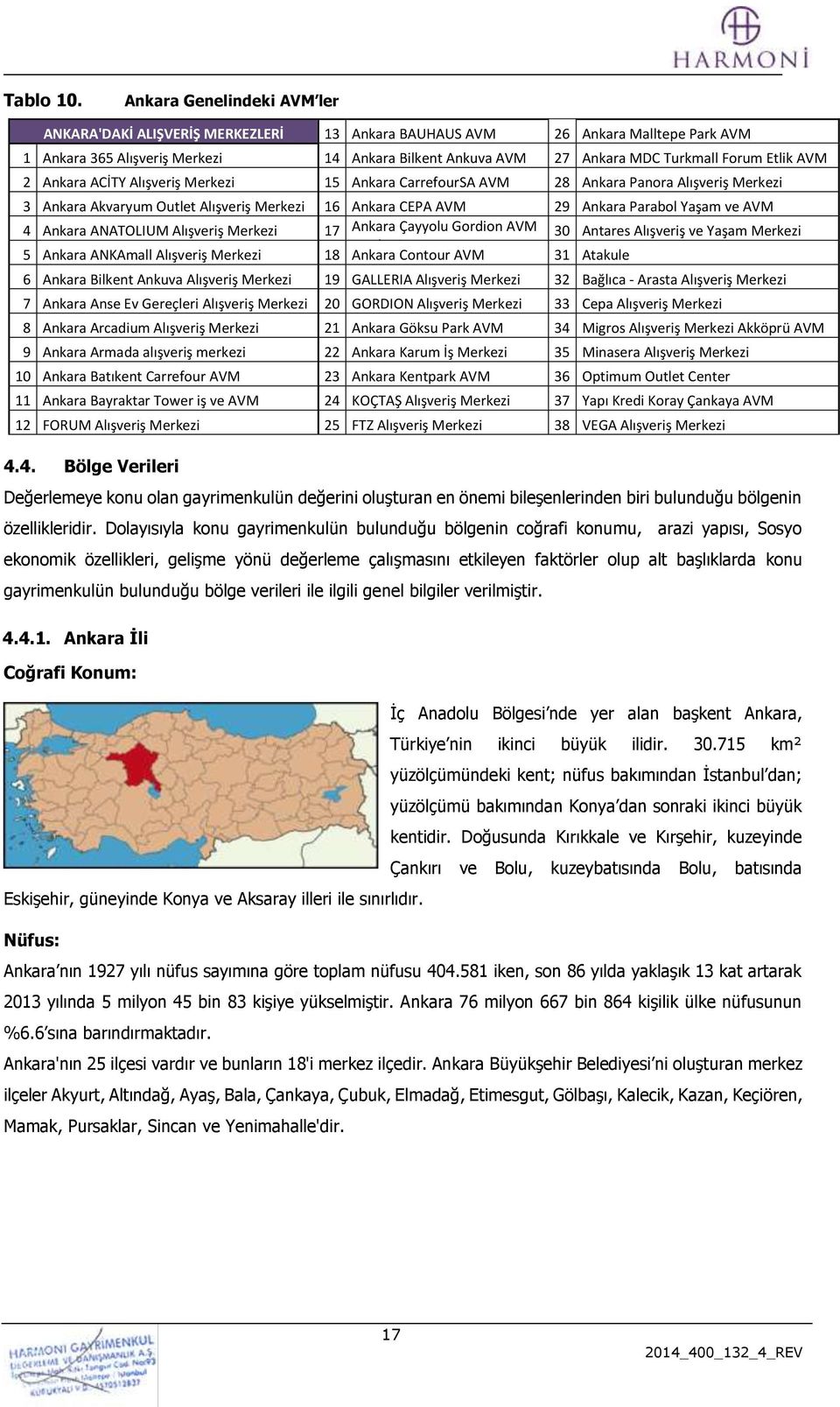 Etlik AVM 2 Ankara ACİTY Alışveriş Merkezi 15 Ankara CarrefourSA AVM 28 Ankara Panora Alışveriş Merkezi 3 Ankara Akvaryum Outlet Alışveriş Merkezi 16 Ankara CEPA AVM 29 Ankara Parabol Yaşam ve AVM 4