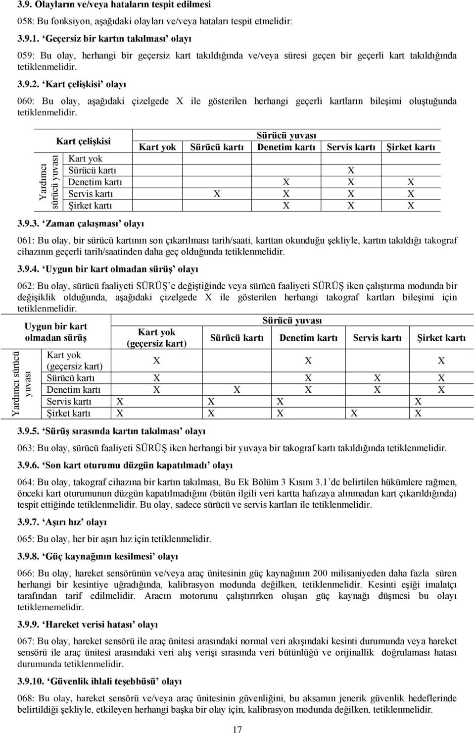 Kart çeliģkisi olayı 060: Bu olay, aģağıdaki çizelgede X ile gösterilen herhangi geçerli kartların bileģimi oluģtuğunda tetiklenmelidir.