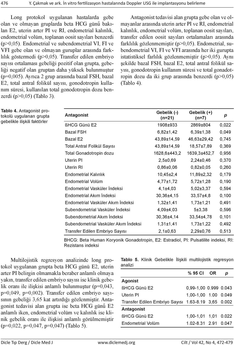 endometrial kalınlık, endometrial volu m, toplanan oosit sayıları benzerdi (p>0,05). Endometrial ve subendometrial VI, FI ve VFI gebe olan ve olmayan guruplar arasında farklılık göstermedi (p>0,05).