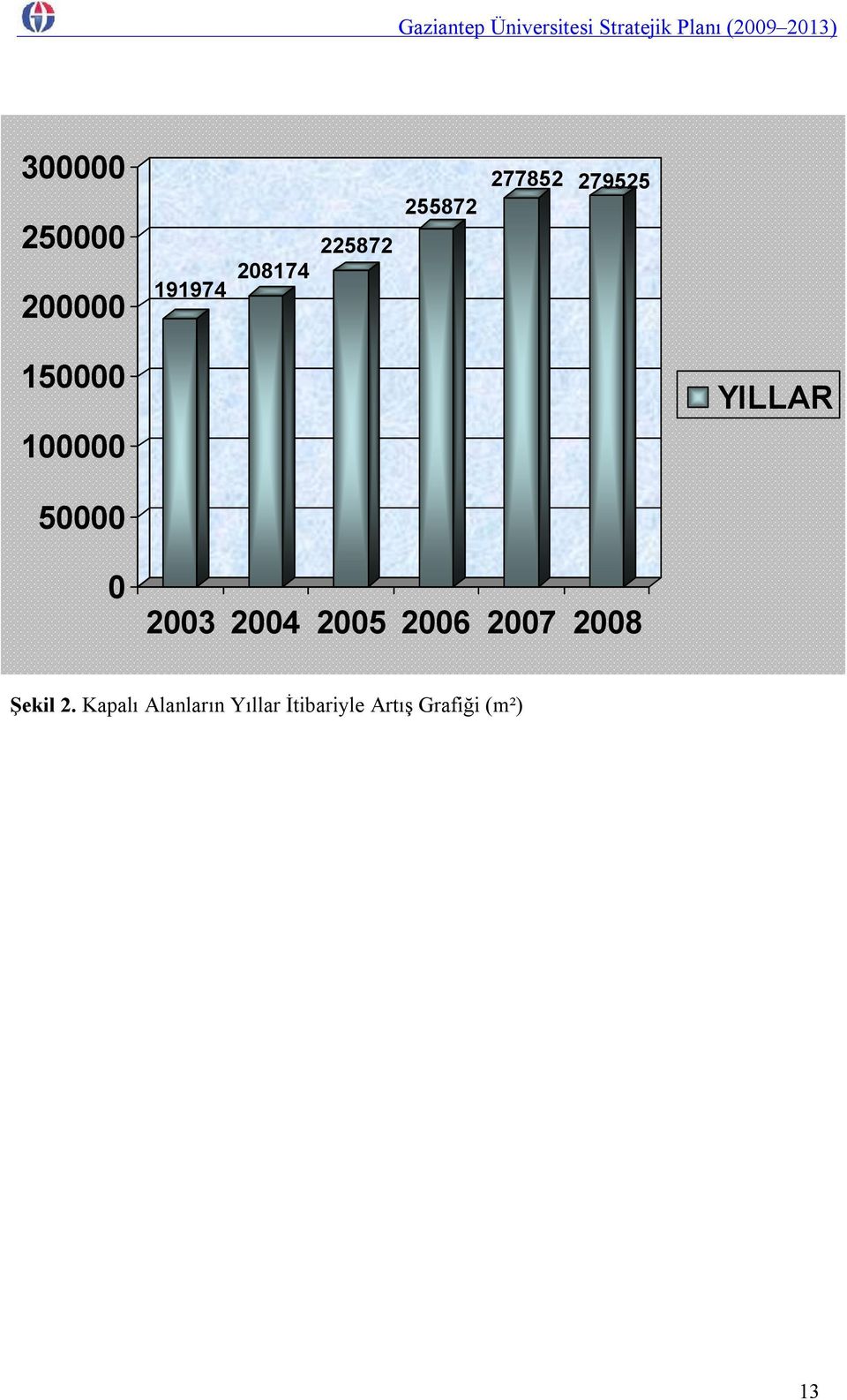 Yıllar İtibariyle Değişim Grafiği 0 2003 2004 2005 2006 2007