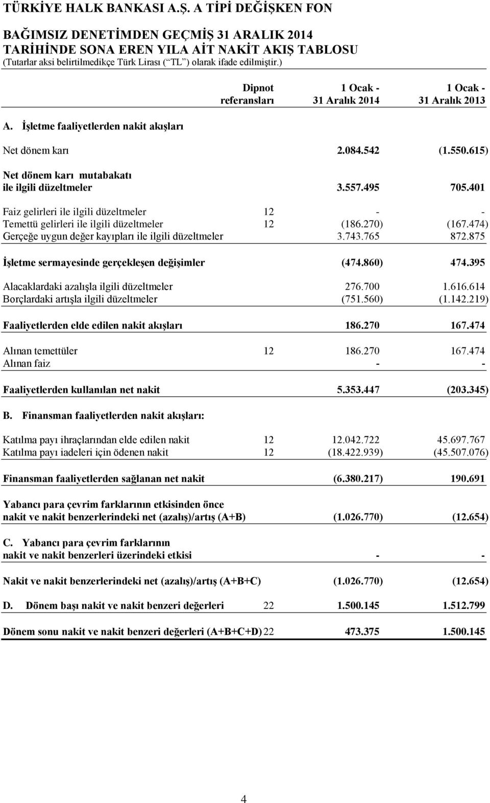 495 705.401 Faiz gelirleri ile ilgili düzeltmeler 12 - - Temettü gelirleri ile ilgili düzeltmeler 12 (186.270) (167.474) Gerçeğe uygun değer kayıpları ile ilgili düzeltmeler 3.743.765 872.