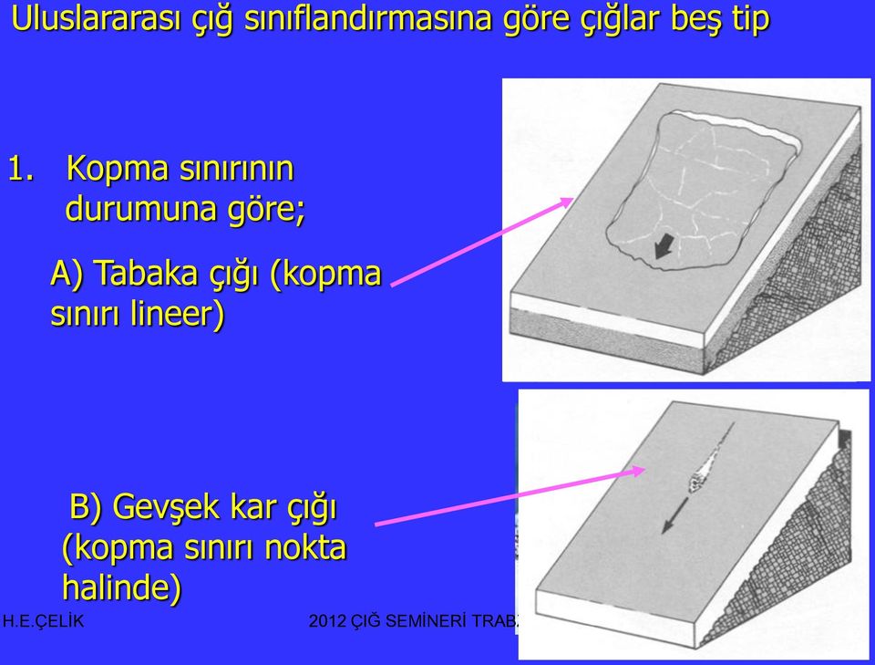 Kopma sınırının durumuna göre; A) Tabaka çığı (kopma