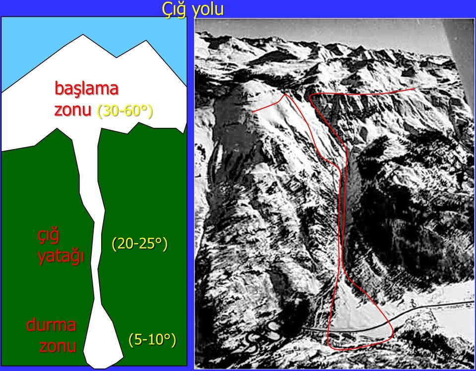 yatağı (20-25 )