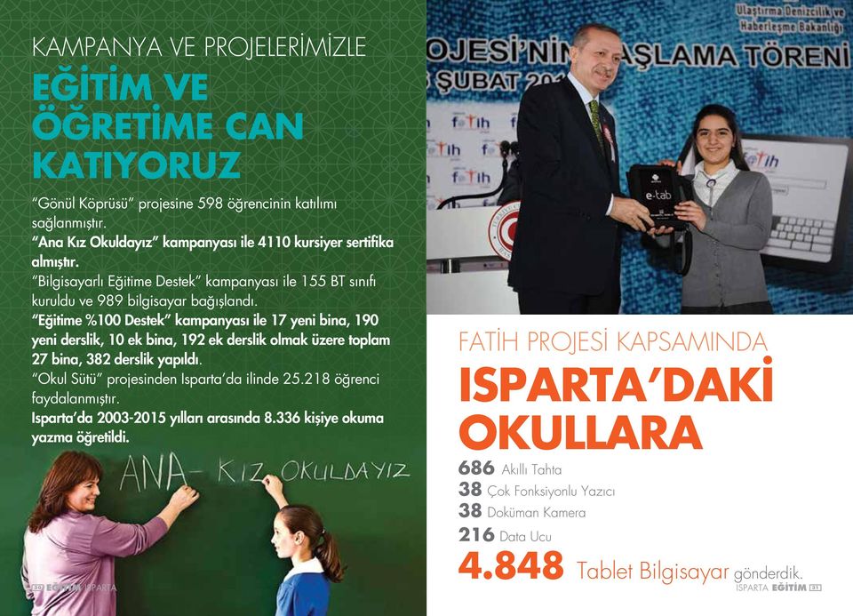 Eğitime %100 Destek kampanyası ile 17 yeni bina, 190 yeni derslik, 10 ek bina, 192 ek derslik olmak üzere toplam 27 bina, 382 derslik yapıldı. Okul Sütü projesinden Isparta da ilinde 25.