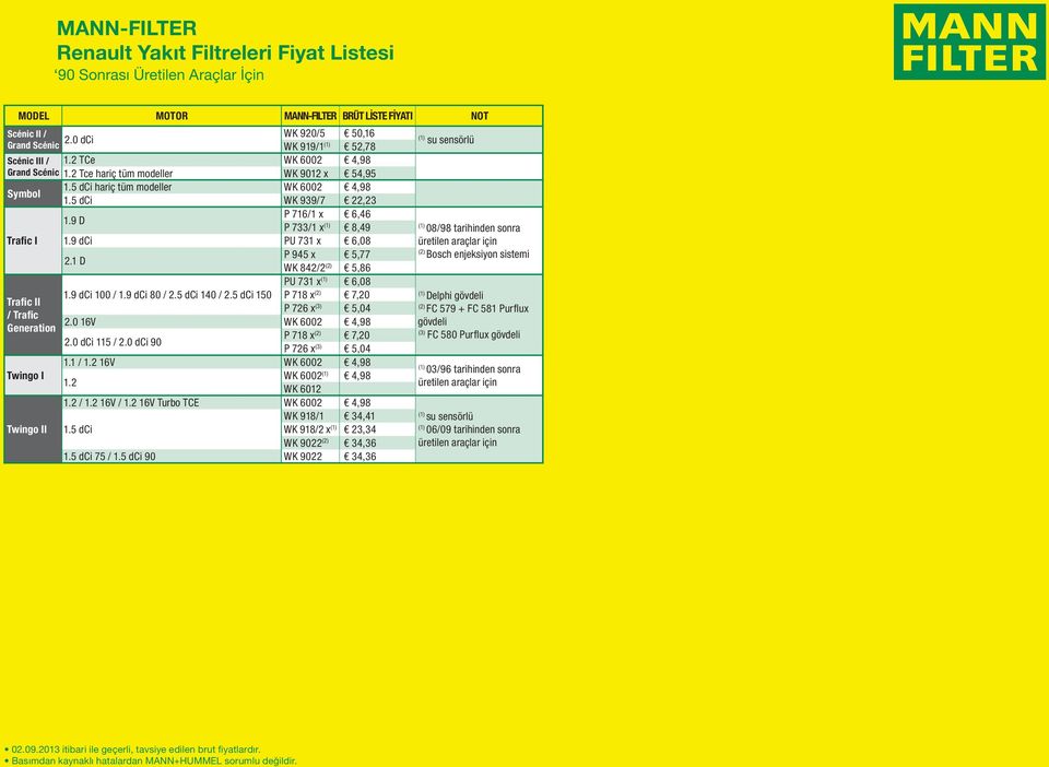 9 D P 733/1 x 8,49 08/98 tarihinden sonra Trafic I 1.9 dci PU 731 x 6,08 P 945 x 5,77 Bosch enjeksiyon sistemi 2.1 D WK 842/2 5,86 PU 731 x 6,08 Trafic II / Trafic Generation Twingo I Twingo II 1.