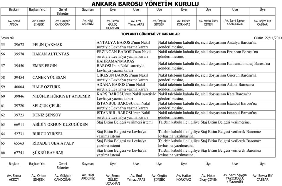 Levha'ya yazma kararı ERZİNCAN BAROSU'nun Nakil suretiyle Levha'ya yazma kararı KAHRAMANMARAŞ BAROSU'nun Nakil suretiyle Levha'ya yazma kararı gönderilmesine, Nakil talebinin kabulü ile, sicil