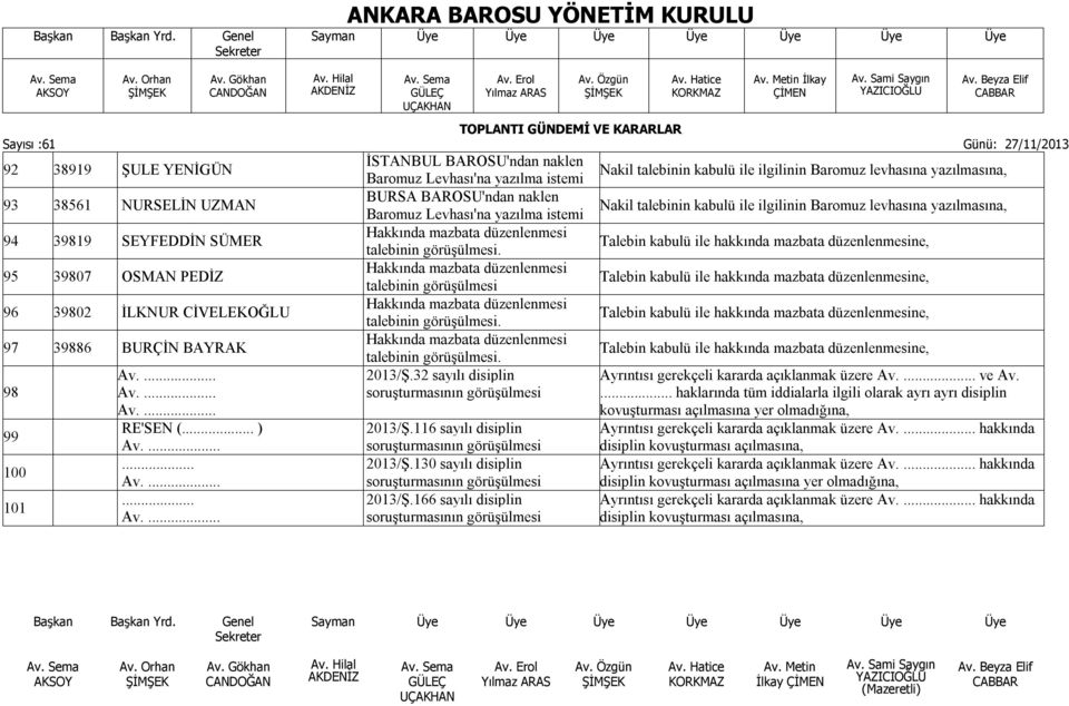 Talebin kabulü ile hakkında mazbata düzenlenmesine, 95 39807 OSMAN PEDİZ Hakkında mazbata düzenlenmesi talebinin görüşülmesi Talebin kabulü ile hakkında mazbata düzenlenmesine, 96 39802 İLKNUR