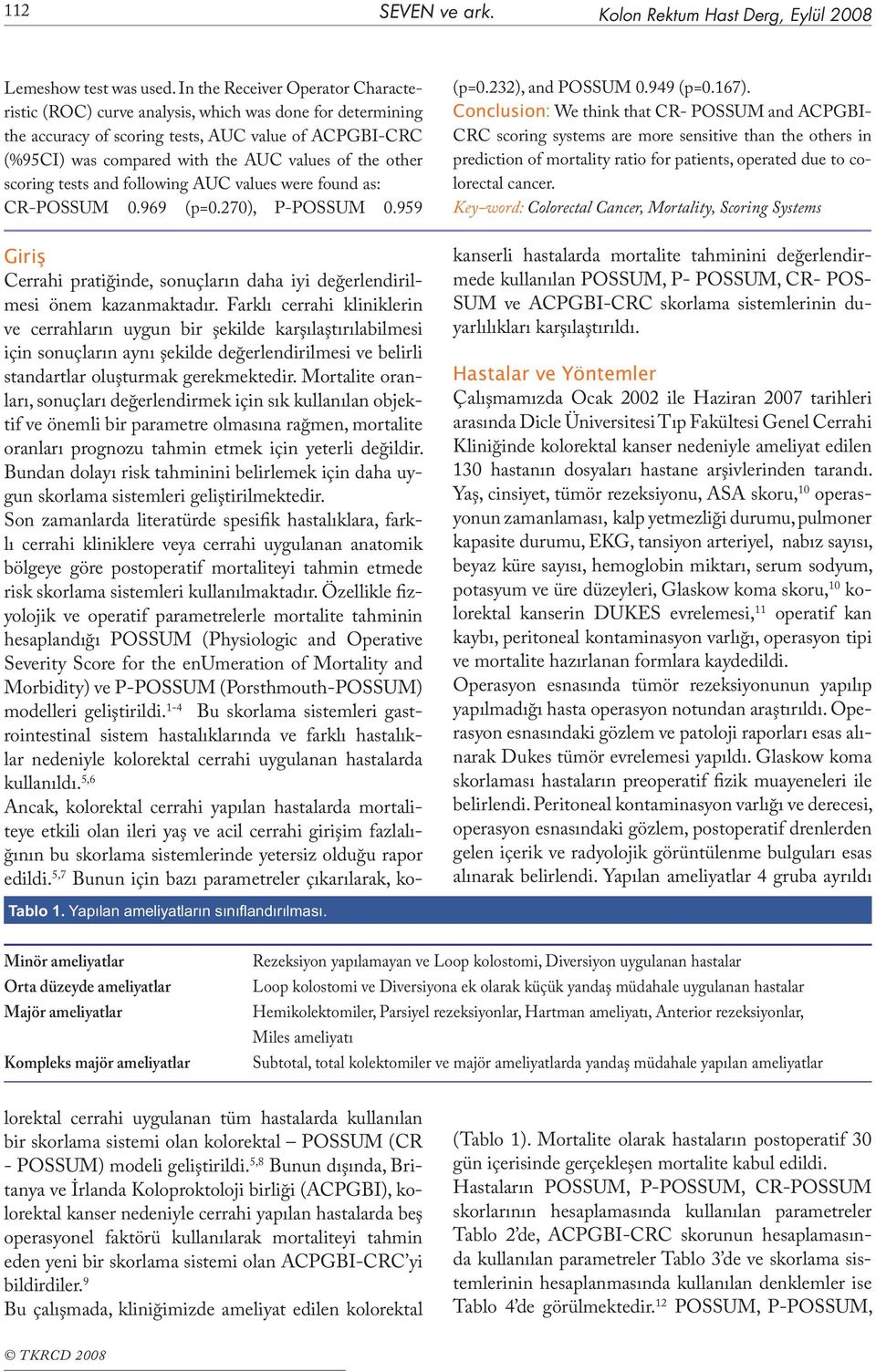 other scoring tests and following AUC values were found as: CR-POSSUM 0.969 (p=0.270), P-POSSUM 0.959 (p=0.232), and POSSUM 0.949 (p=0.167).