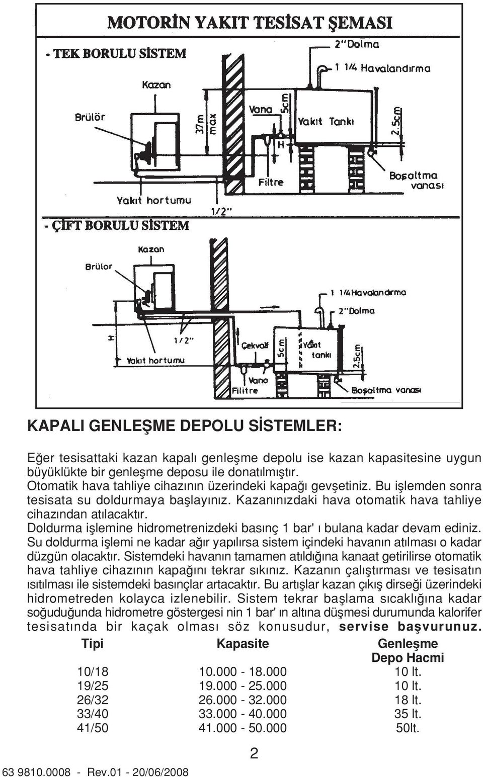 Doldurma ifllemine hidrometrenizdeki bas nç bar' bulana kadar devam ediniz. Su doldurma ifllemi ne kadar a r yap l rsa sistem içindeki havan n at lmas o kadar düzgün olacakt r.