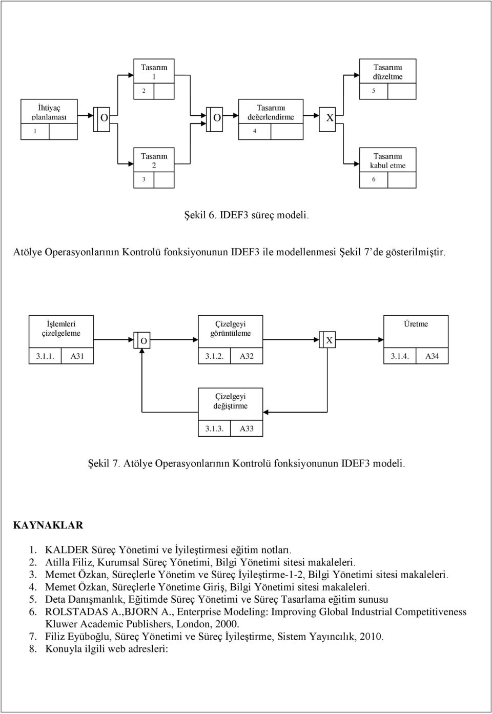A34 Çizelgeyi değiştirme 3.1.3. A33 Şekil 7. Atölye Operasyonlarının Kontrolü fonksiyonunun IDEF3 modeli. KAYNAKLAR 1. KALDER Süreç Yönetimi ve İyileştirmesi eğitim notları. 2.