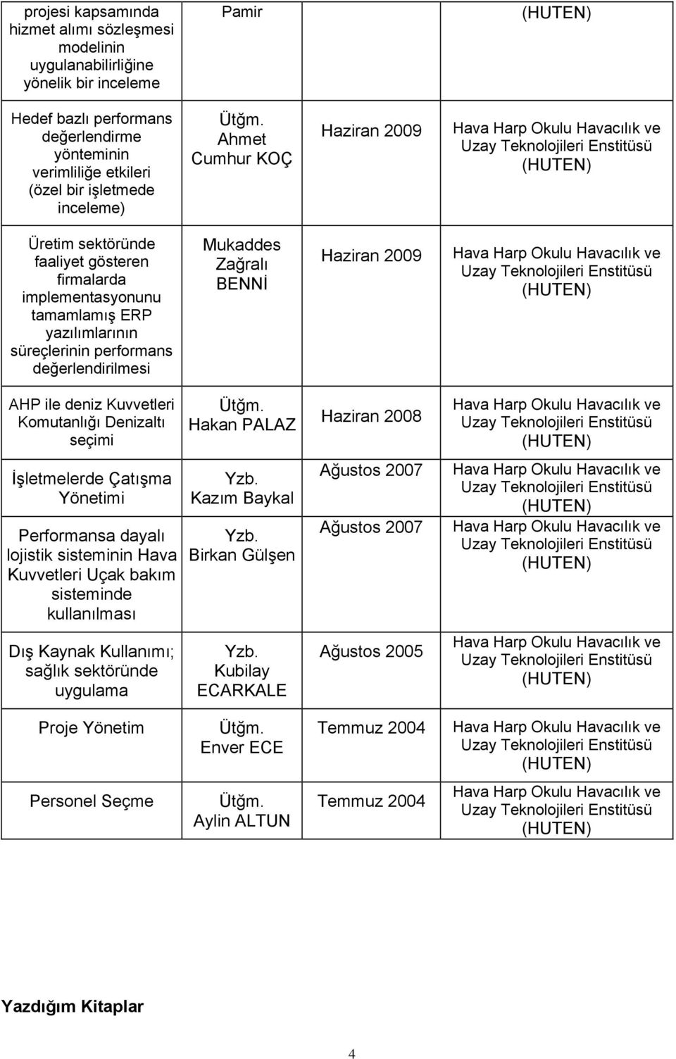 2009 AHP ile deniz Kuvvetleri Komutanlığı Denizaltı seçimi Hakan PALAZ Haziran 2008 lerde Çatışma Performansa dayalı lojistik sisteminin Hava Kuvvetleri Uçak bakım sisteminde kullanılması Yzb.