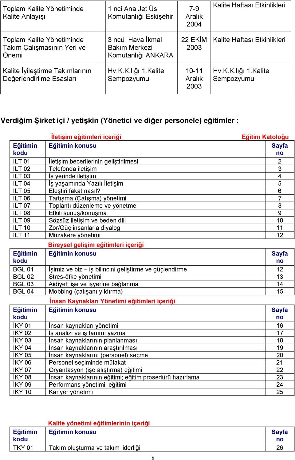 Kalite Sempozyumu 10-11 Aralık 2003 Hv.K.K.lığı 1.