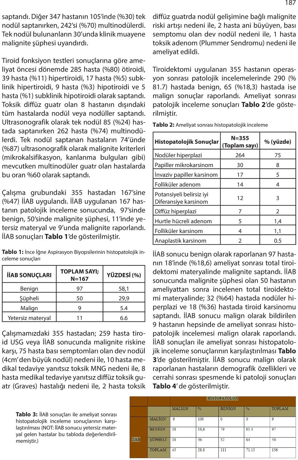 (%1) subklinik hipotiroidi olarak saptandı. Toksik diffüz guatr olan 8 hastanın dışındaki tüm hastalarda nodül veya nodüller saptandı.