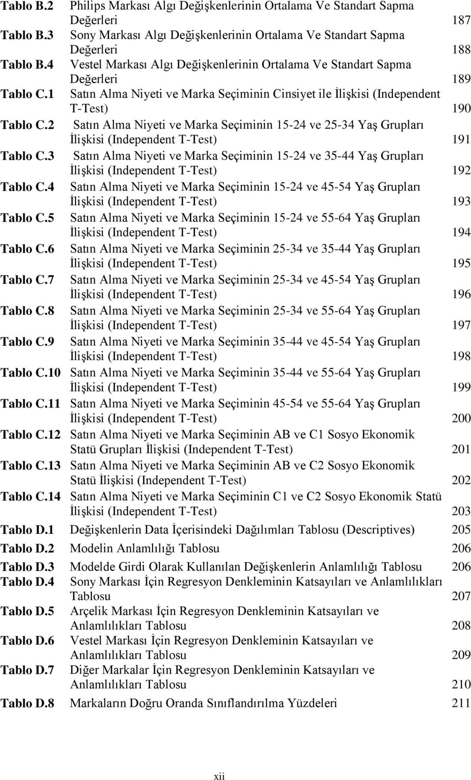 2 Satın Alma Niyeti ve Marka Seçiminin 15-24 ve 25-34 Yaş Grupları İlişkisi (Independent T-Test) 191 Tablo C.