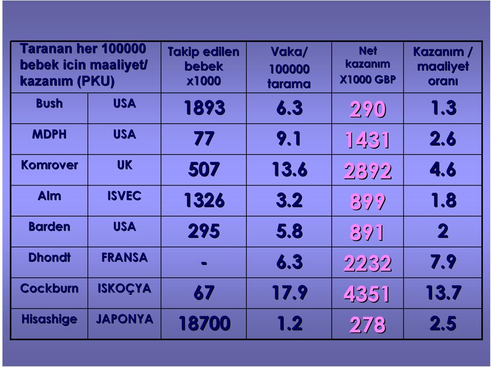 6 2.6 43 43 9. 9. 77 77 USA USA MDPH MDPH.3.3 290 290 6.3 6.