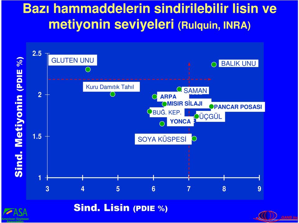 BALIK POISSON UNU Kuru Damıtık DRECHES Tahıl PAILLE SAMAN ORGE ARPA ENS.