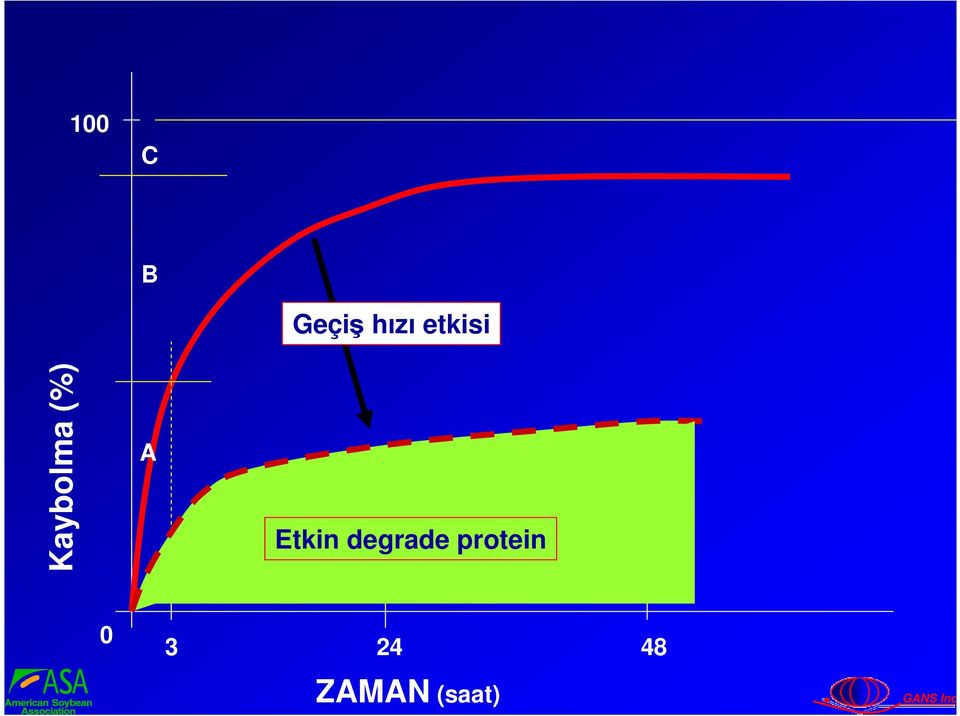 A Etkin degrade