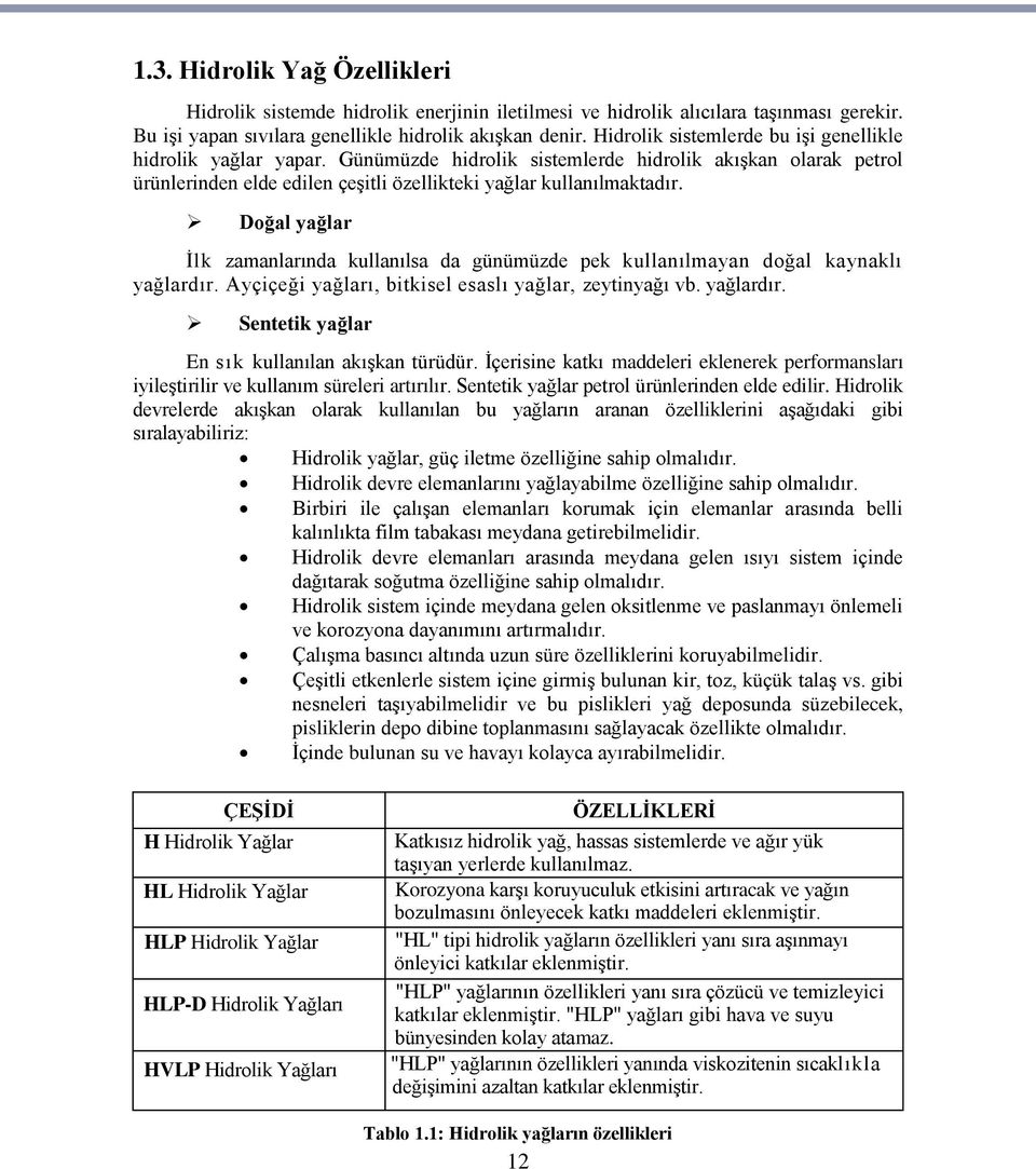 Doğal yağlar Ġlk zamanlarında kullanılsa da günümüzde pek kullanılmayan doğal kaynaklı yağlardır. Ayçiçeği yağları, bitkisel esaslı yağlar, zeytinyağı vb. yağlardır. Sentetik yağlar En sık kullanılan akıģkan türüdür.