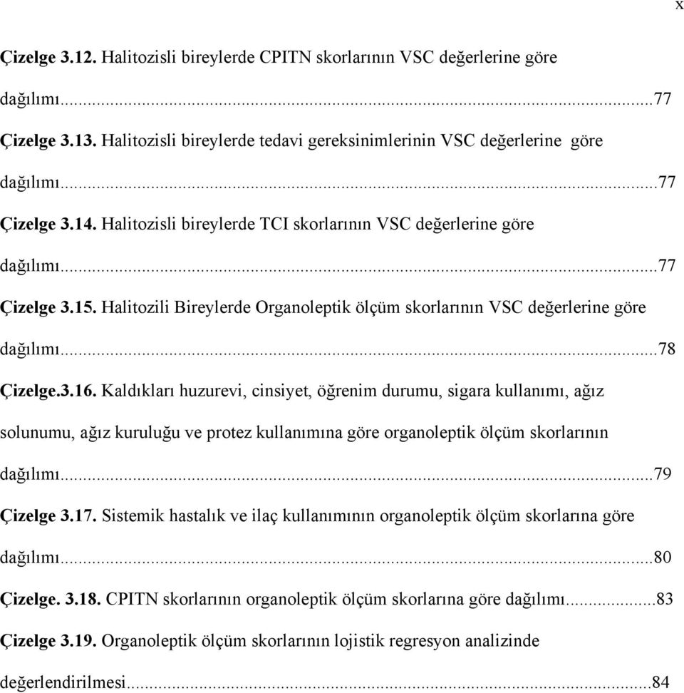 Kaldıkları huzurevi, cinsiyet, öğrenim durumu, sigara kullanımı, ağız solunumu, ağız kuruluğu ve protez kullanımına göre organoleptik ölçüm skorlarının dağılımı...79 Çizelge 3.17.