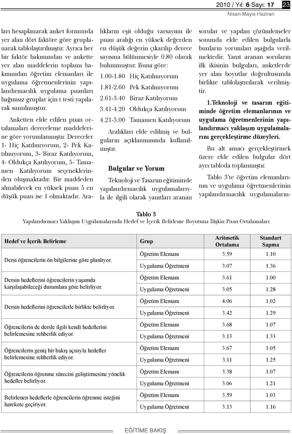 yapılarak sunulmuştur. Anketten elde edilen puan ortalamaları dereceleme maddelerine göre yorumlanmıştır.