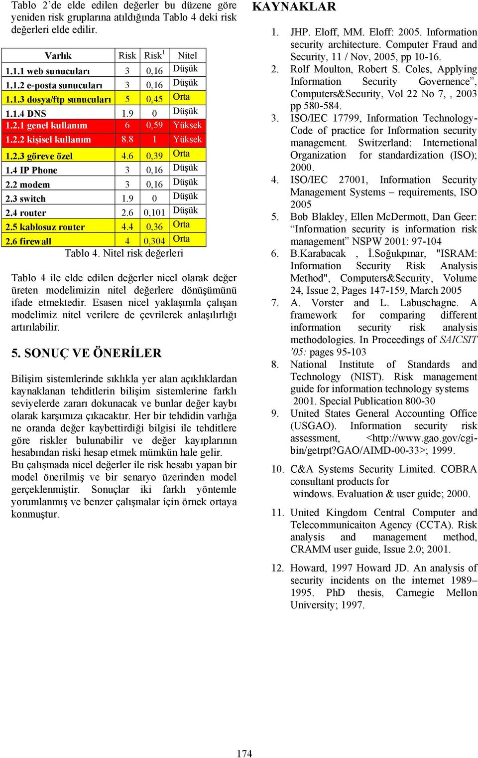 2 modem 3 0,16 Düşük 2.3 switch 1.9 0 Düşük 2.4 router 2.6 0,101 Düşük 2.5 kablosuz router 4.4 0,36 Orta 2.6 firewall 4 0,304 Orta Tablo 4.