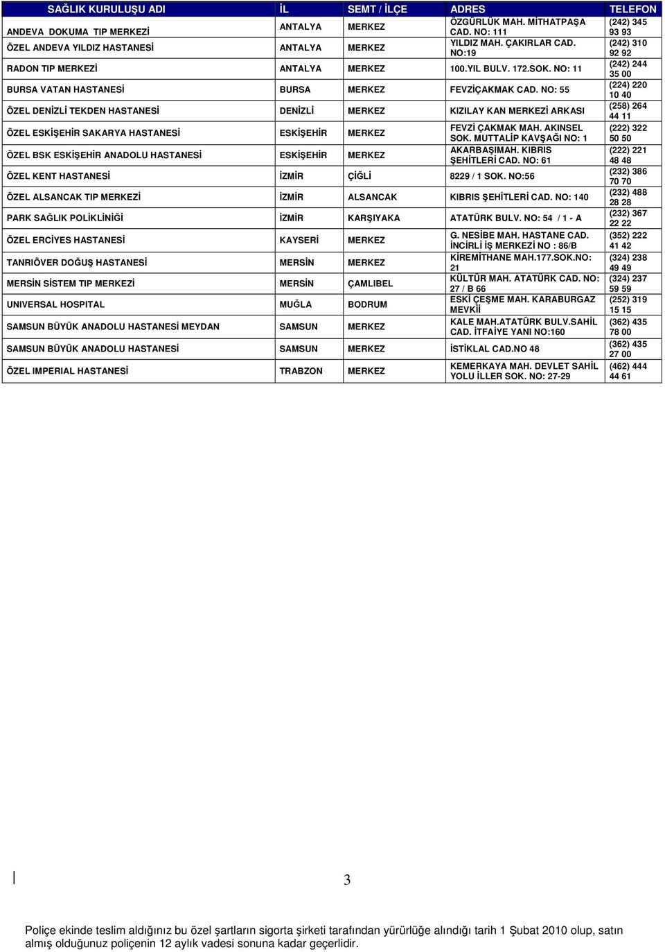 NO: 55 (224) 220 10 40 ÖZEL DENİZLİ TEKDEN HASTANESİ DENİZLİ MERKEZ KIZILAY KAN MERKEZİ ARKASI (258) 264 44 11 ÖZEL ESKİ EHİR SAKARYA HASTANESİ ESKİ EHİR MERKEZ FEVZİ ÇAKMAK MAH.