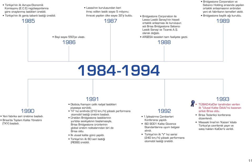 1987 Bridgestone Corporation ile Lassa Lastik Sanayi'nin hisseli ortaklık anlaşması ile kuruluşun adı Brisa Bridgestone Sabancı Lastik Sanayi ve Ticaret A.Ş. olarak değişti.