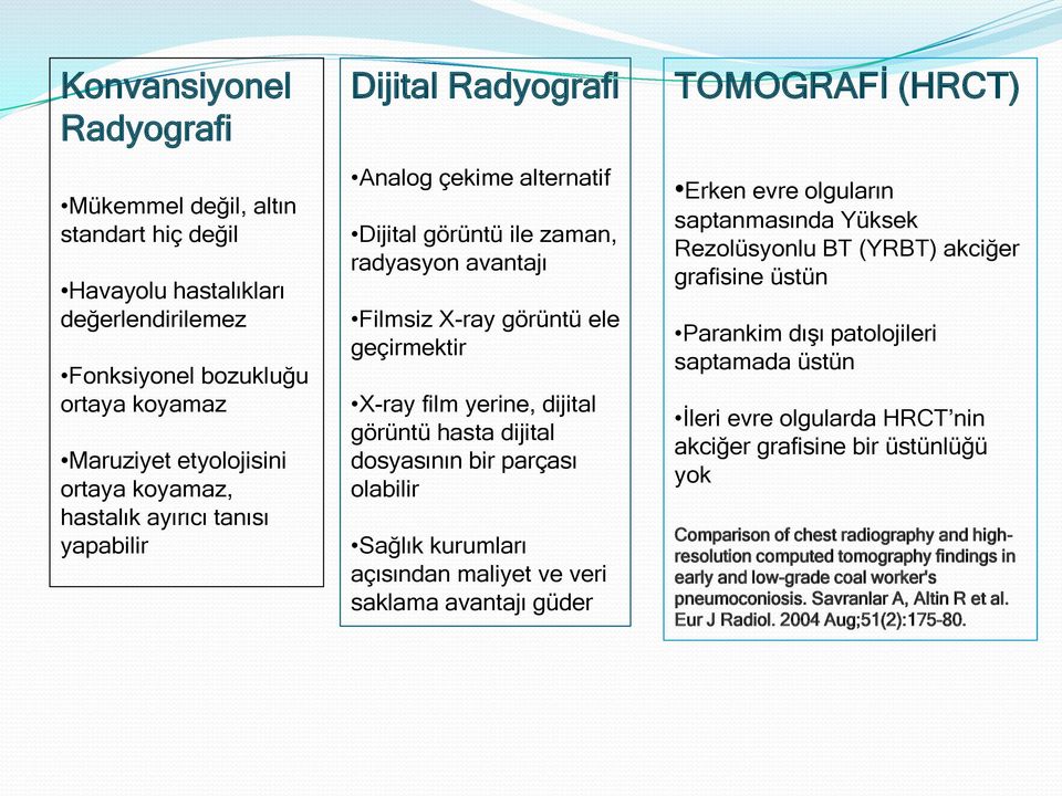 dosyasının bir parçası olabilir Sağlık kurumları açısından maliyet ve veri saklama avantajı güder TOMOGRAFĠ (HRCT) Erken evre olguların saptanmasında Yüksek Rezolüsyonlu BT (YRBT) akciğer grafisine