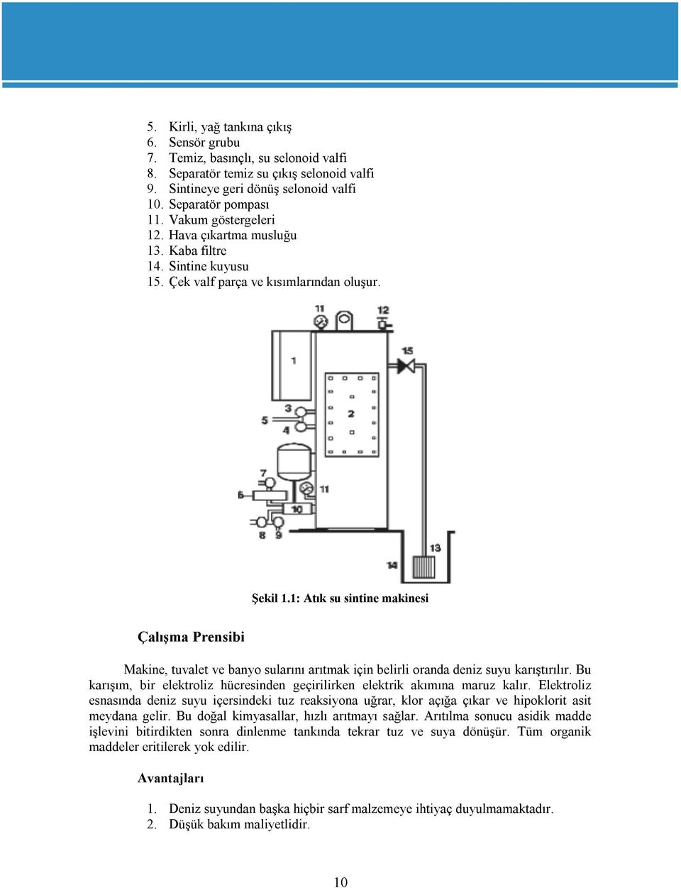 1: Atık su sintine makinesi Çalışma Prensibi Makine, tuvalet ve banyo sularını arıtmak için belirli oranda deniz suyu karıştırılır.