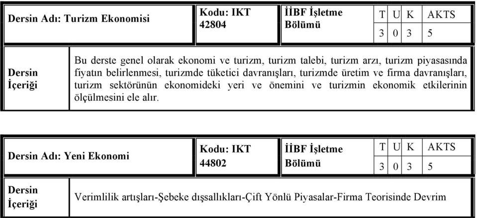 turizm sektörünün ekonomideki yeri ve önemini ve turizmin ekonomik etkilerinin ölçülmesini ele alır.