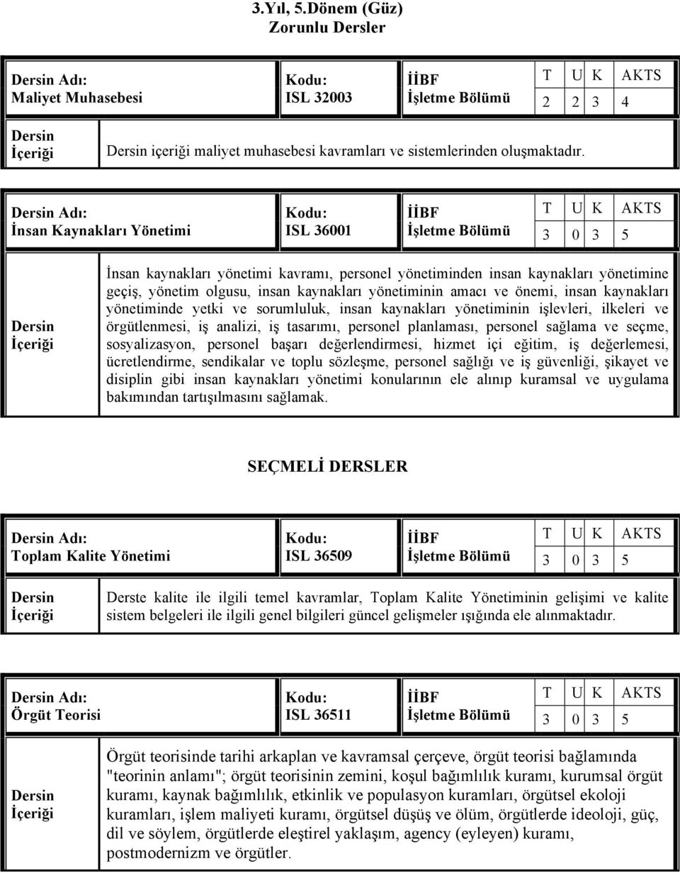 kaynakları yönetiminde yetki ve sorumluluk, insan kaynakları yönetiminin işlevleri, ilkeleri ve örgütlenmesi, iş analizi, iş tasarımı, personel planlaması, personel sağlama ve seçme, sosyalizasyon,