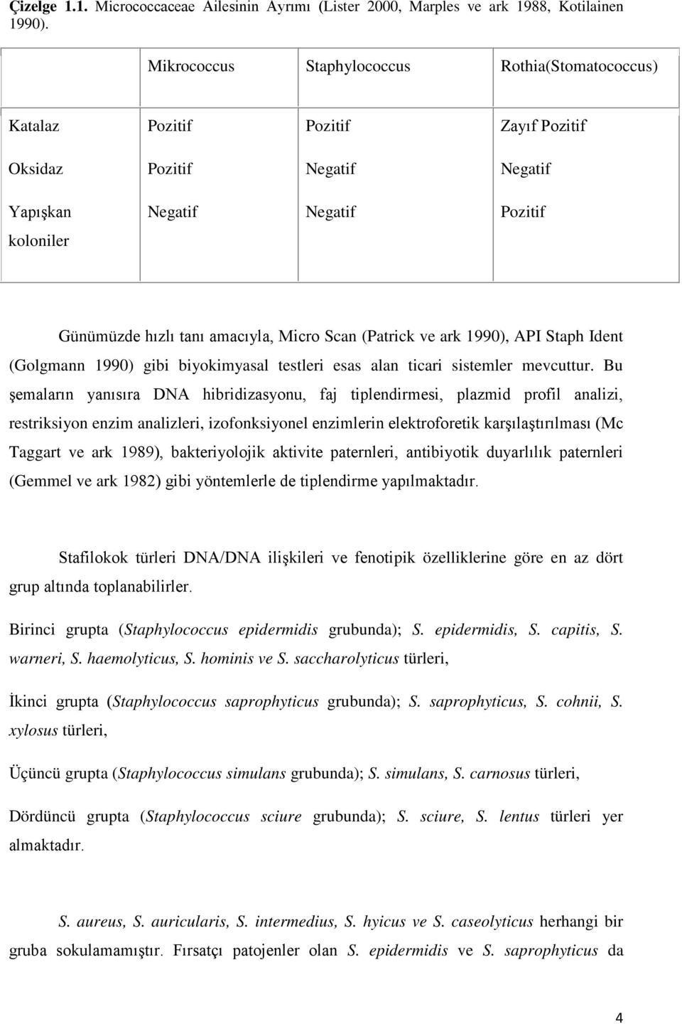 Scan (Patrick ve ark 1990), API Staph Ident (Golgmann 1990) gibi biyokimyasal testleri esas alan ticari sistemler mevcuttur.