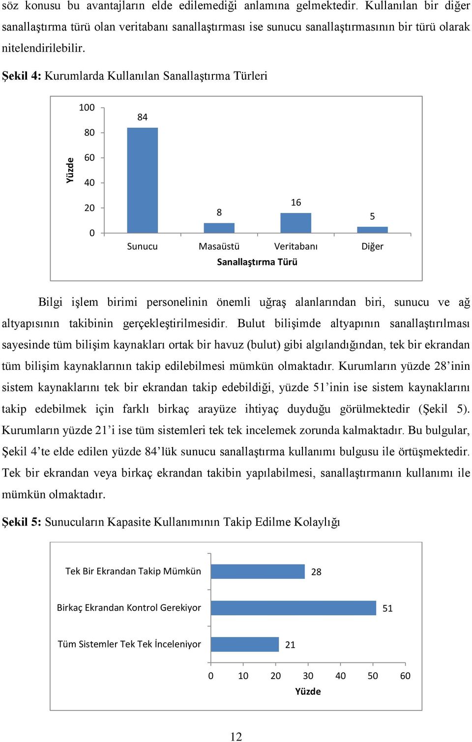 Şekil 4: Kurumlarda Kullanılan Sanallaştırma Türleri 100 80 84 60 40 20 0 16 8 5 Sunucu Masaüstü Veritabanı Diğer Sanallaştırma Türü Bilgi işlem birimi personelinin önemli uğraş alanlarından biri,