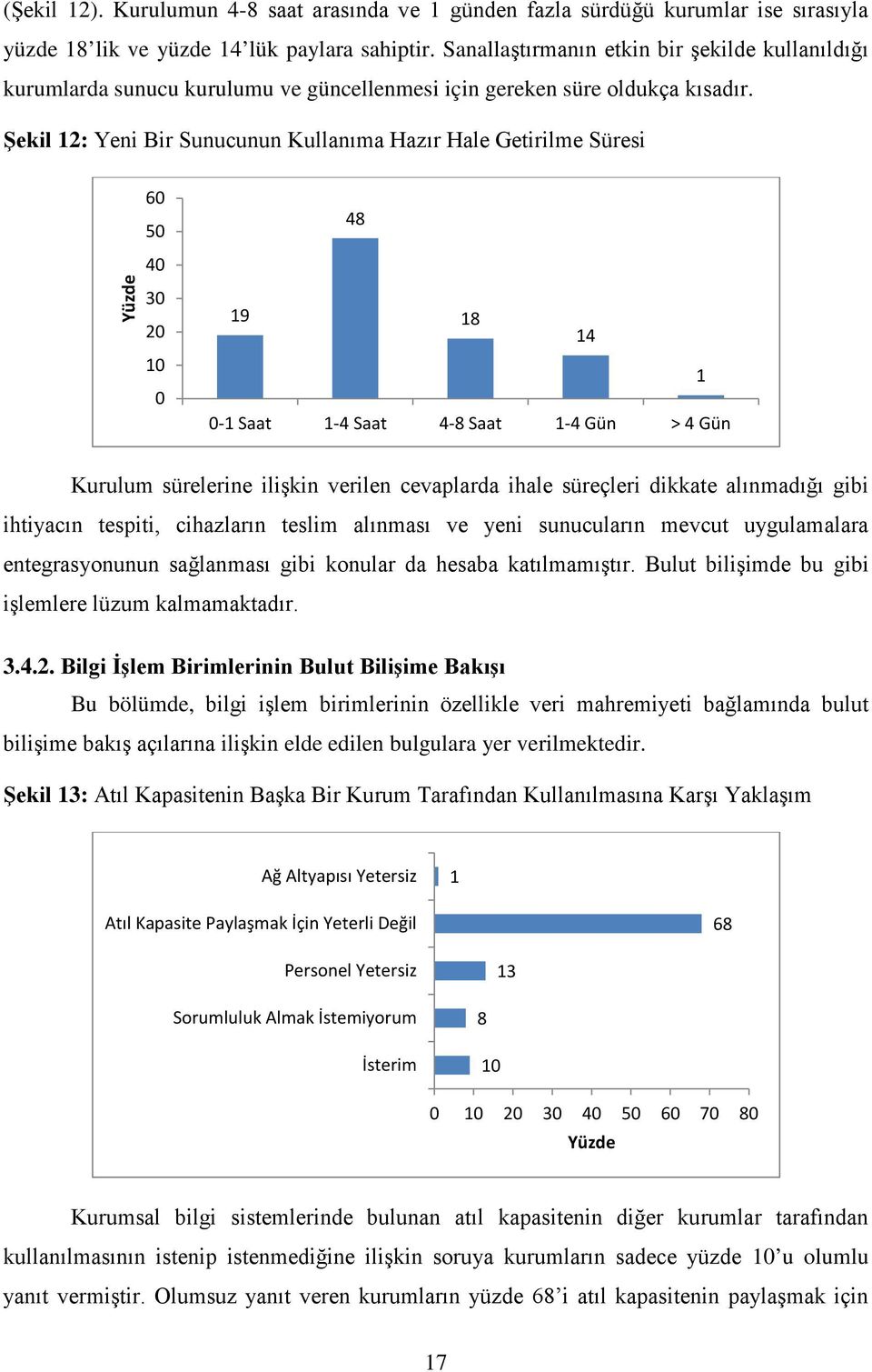 Şekil 12: Yeni Bir Sunucunun Kullanıma Hazır Hale Getirilme Süresi 60 50 40 30 20 10 0 48 19 18 14 1 0-1 Saat 1-4 Saat 4-8 Saat 1-4 Gün > 4 Gün Kurulum sürelerine ilişkin verilen cevaplarda ihale