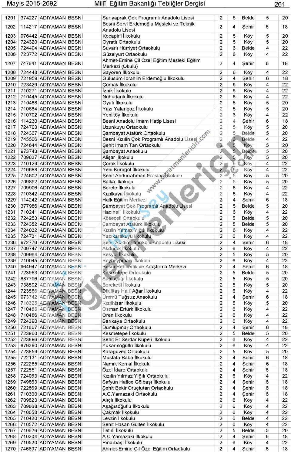 Ortaokulu 2 6 Belde 4 22 1206 723772 ADIYAMAN BESNİ Güzelyurt Ortaokulu 2 6 Köy 4 22 1207 747641 ADIYAMAN BESNİ Ahmet-Emine Çil Özel Eğitim Mesleki Eğitim Merkezi (Okulu) 2 4 Şehir 6 18 1208 724448