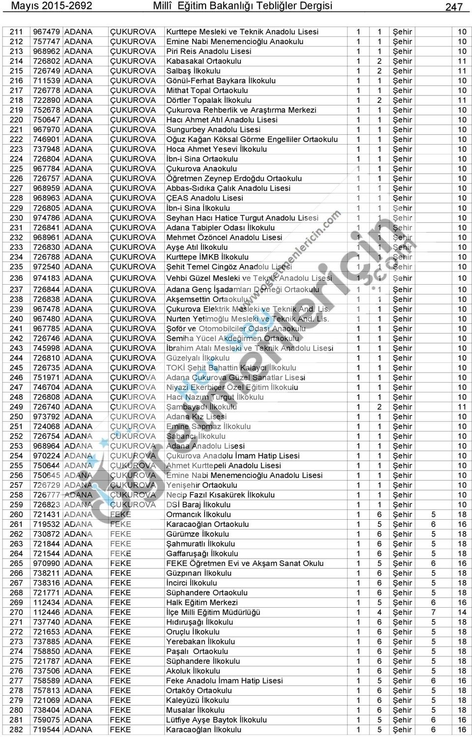 217 726778 ADANA ÇUKUROVA Mithat Topal Ortaokulu 218 722890 ADANA ÇUKUROVA Dörtler Topalak İlkokulu 1 2 Şehir 11 219 752678 ADANA ÇUKUROVA Çukurova Rehberlik ve Araştırma Merkezi 220 750647 ADANA