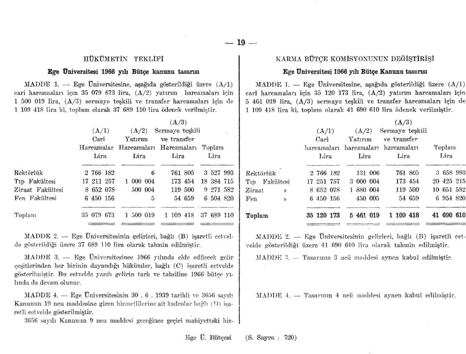 9 0 lira ödenek verilmiştir. (A/) (A/l) (A/) Sermaye teşkili öari Yatınım ve transfer Harcamalar Harcamaları Harcamaları Tplam KARMA BÜTÇE KOMİSYO Ege Üniversitesi 9 yılı MADDE.