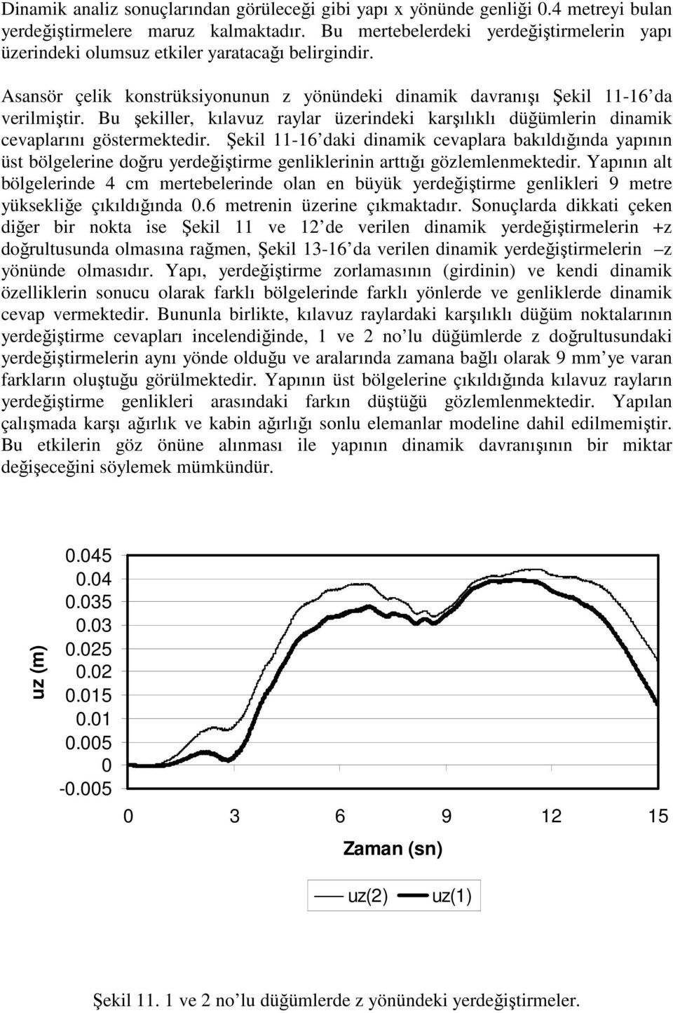 Bu şekiller, kılavuz raylar üzerindeki karşılıklı düğümlerin dinamik cevaplarını göstermektedir.