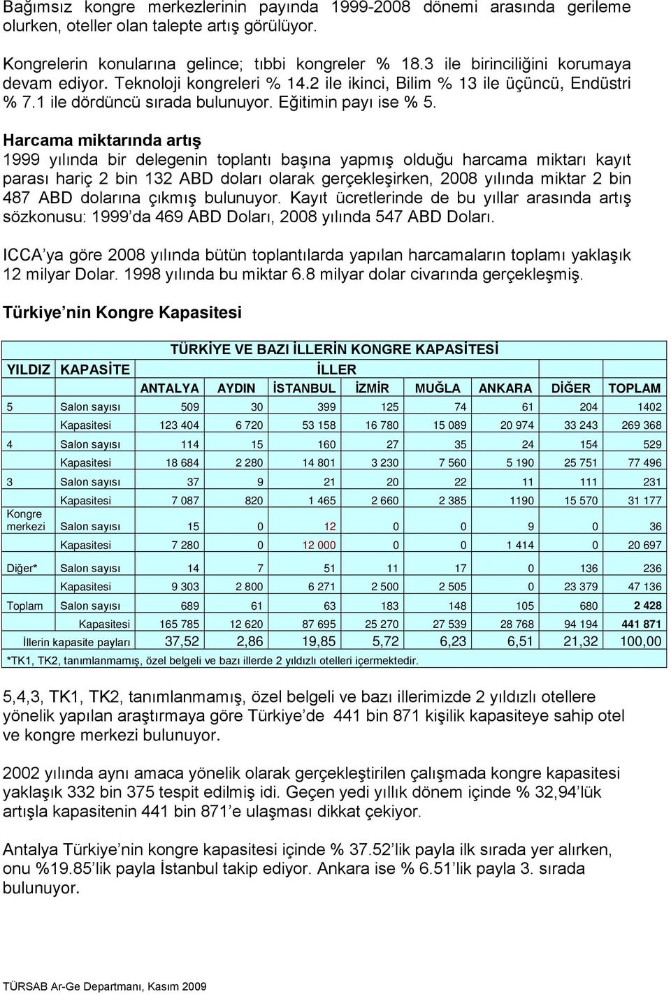 Harcama miktarında artış 1999 yılında bir delegenin toplantı başına yapmış olduğu harcama miktarı kayıt parası hariç 2 bin 132 ABD doları olarak gerçekleşirken, 2008 yılında miktar 2 bin 487 ABD