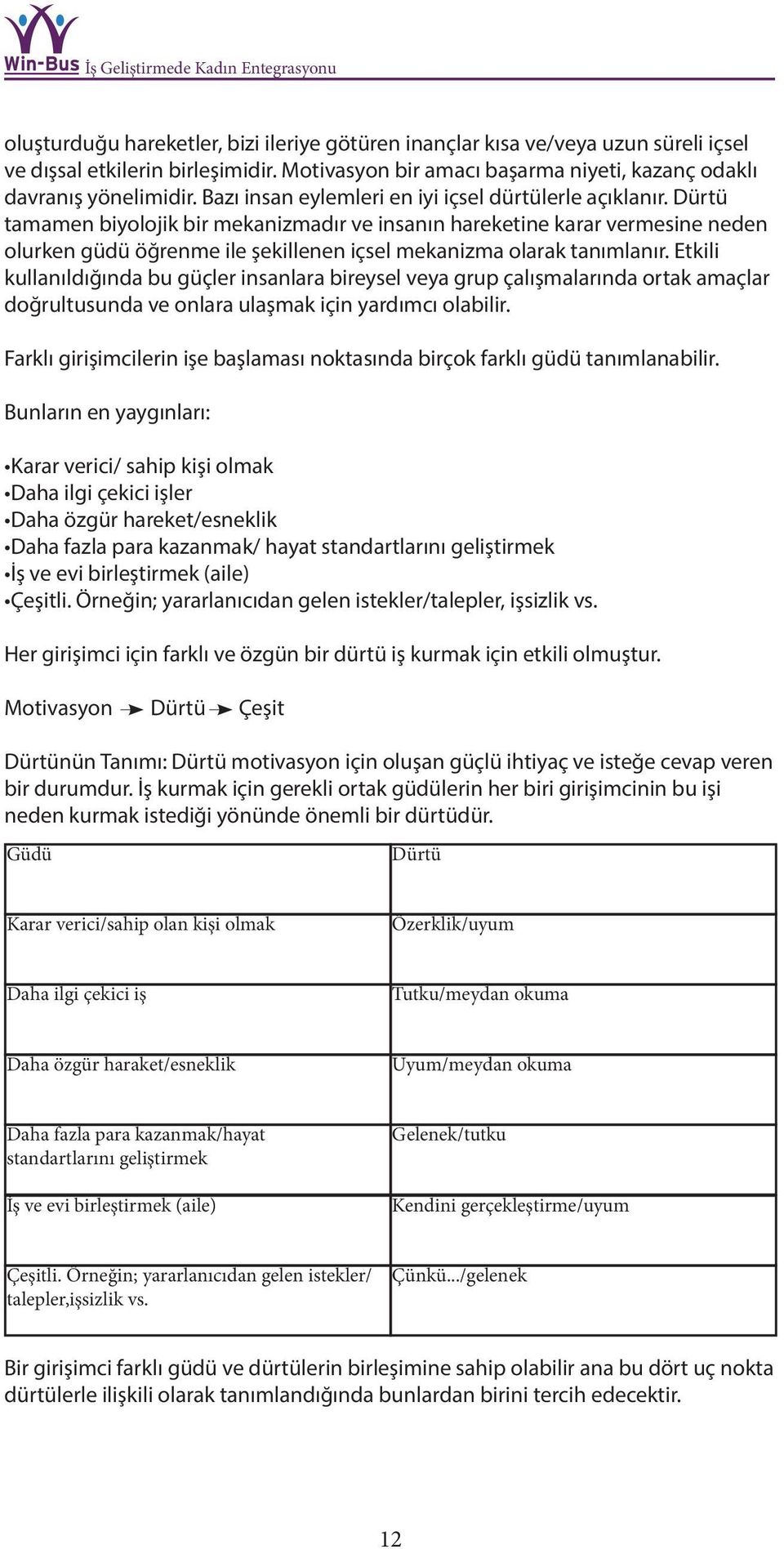 Dürtü tamamen biyolojik bir mekanizmadır ve insanın hareketine karar vermesine neden olurken güdü öğrenme ile şekillenen içsel mekanizma olarak tanımlanır.