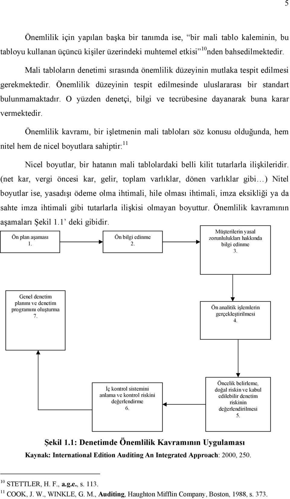 O üzden denetçi, bilgi ve tecrübesine daanarak buna karar vermektedir.