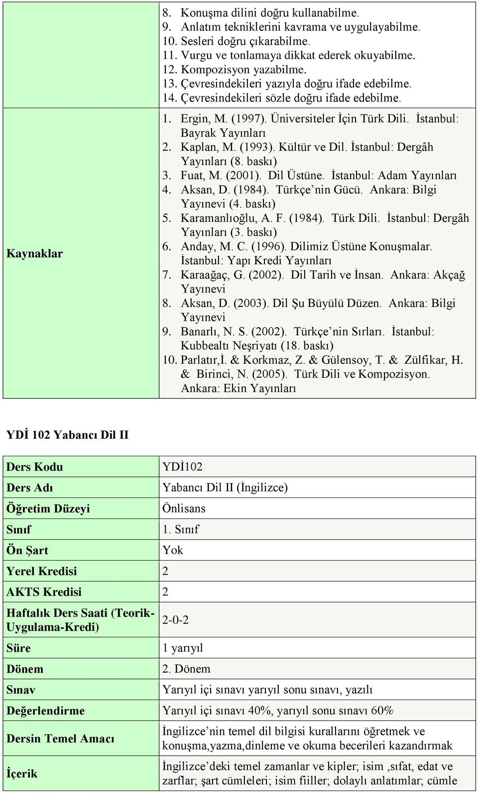 Kültür ve Dil. İstanbul: Dergâh Yayınları (8. baskı) 3. Fuat, M. (2001). Dil Üstüne. İstanbul: Adam Yayınları 4. Aksan, D. (1984). Türkçe nin Gücü. Ankara: Bilgi Yayınevi (4. baskı) 5.